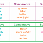 صفات مقایسه ای - صفات تقضیلی در زبان انگلیسی